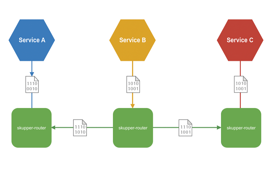 overview-routers